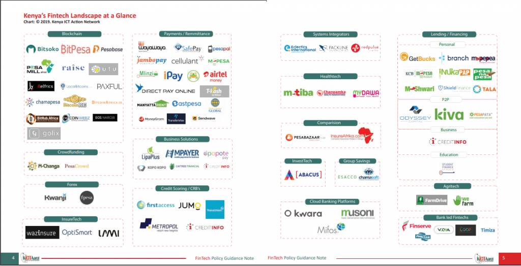 Towards an Inclusive and Sustainable Fintech Ecosystem in Kenya ...