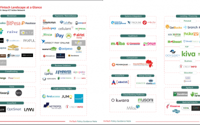 Towards an Inclusive and Sustainable Fintech Ecosystem in Kenya