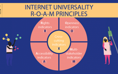 Assessing internet development in Kenya: using UNESCOâ€™s Internet Universality ROAM-X indicators